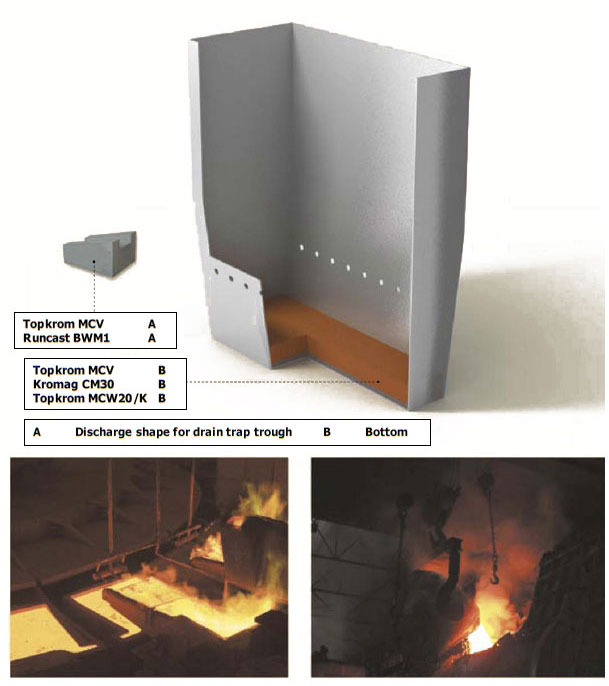 shaftfurnace